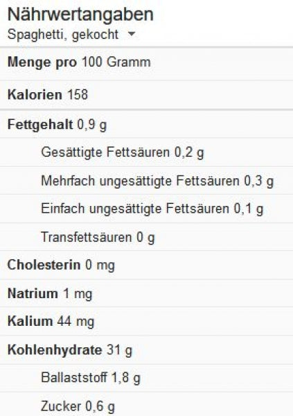 PASTA-PAKET – Detail